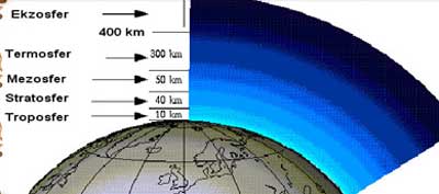 Atmosferin təbəqələri