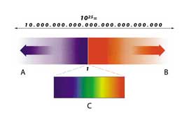 Görünən işıq möcüzəsi